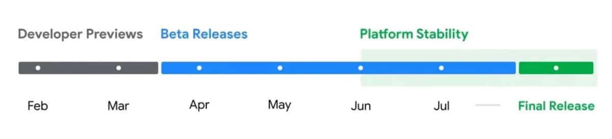 Calendrier Android 15