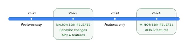 Android 16 calendrier