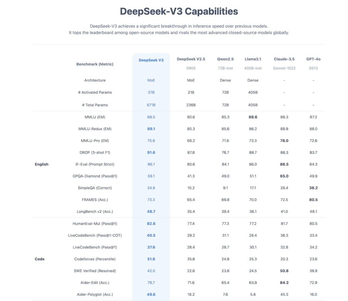 DeepSeek puissance