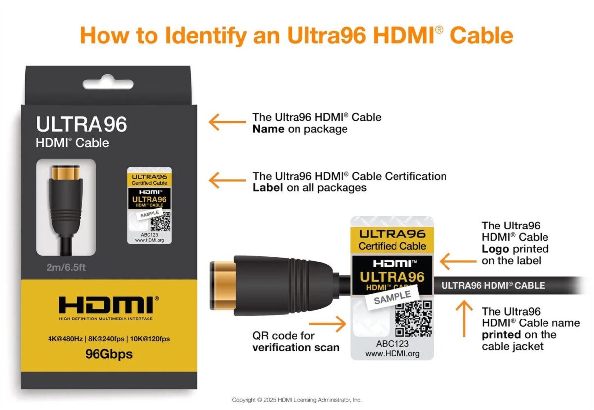 HDMI 2.2 câble Ultra96