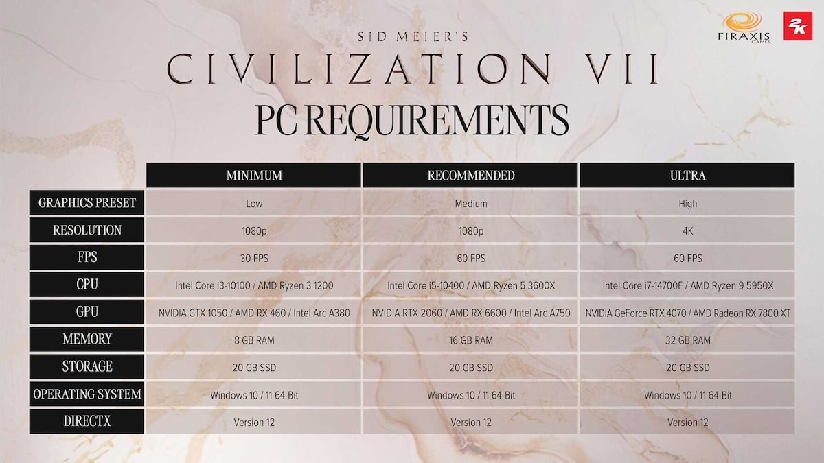 configuration PC Civilization VII