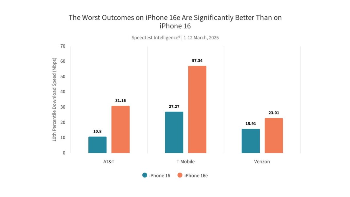 iPhone 16e