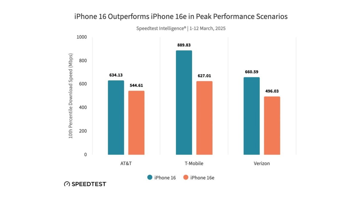 iPhone 16e