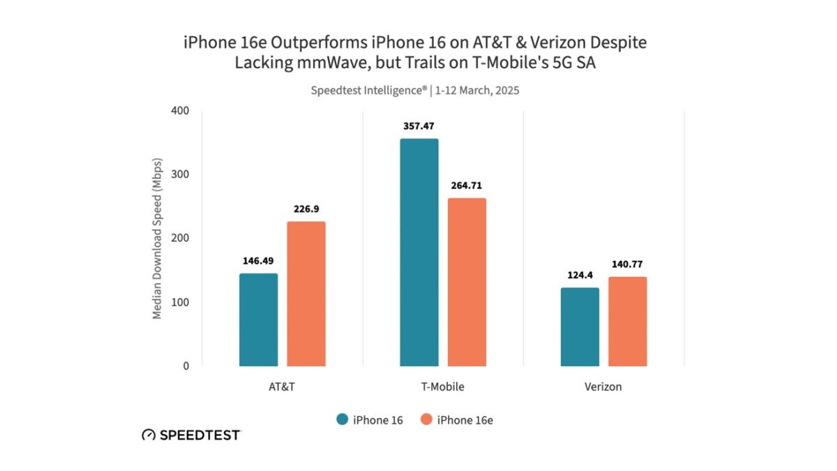 iPhone 16e