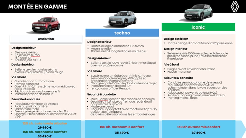 Renault 4 E-Tech
