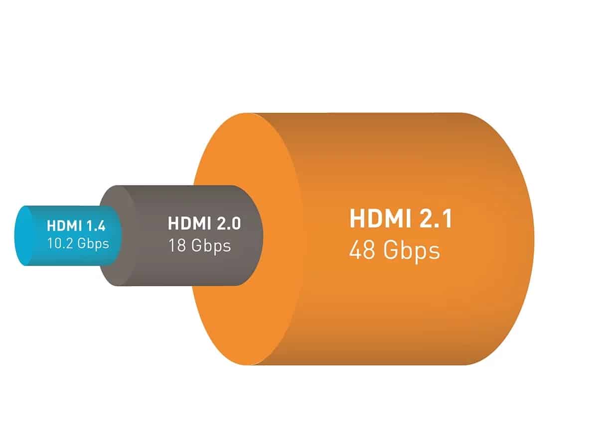 Différence HDMI 2.0 et 2.1