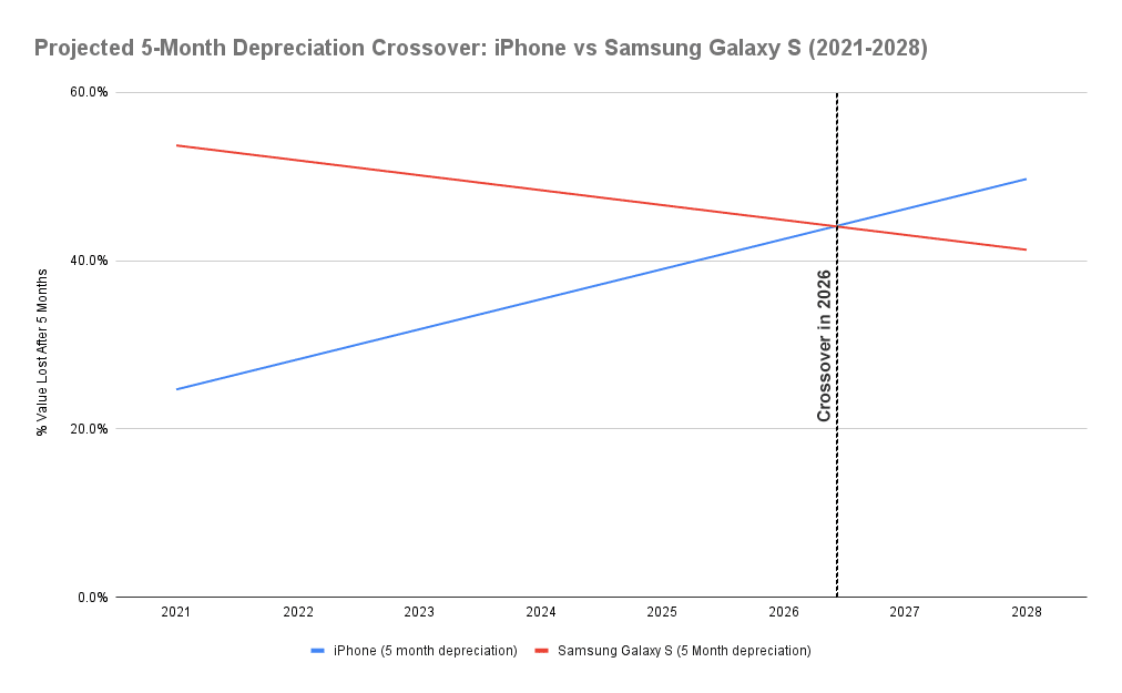 samsung iphone apple galaxy