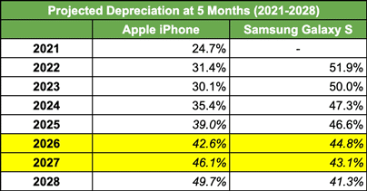 samsung iphone apple galaxy