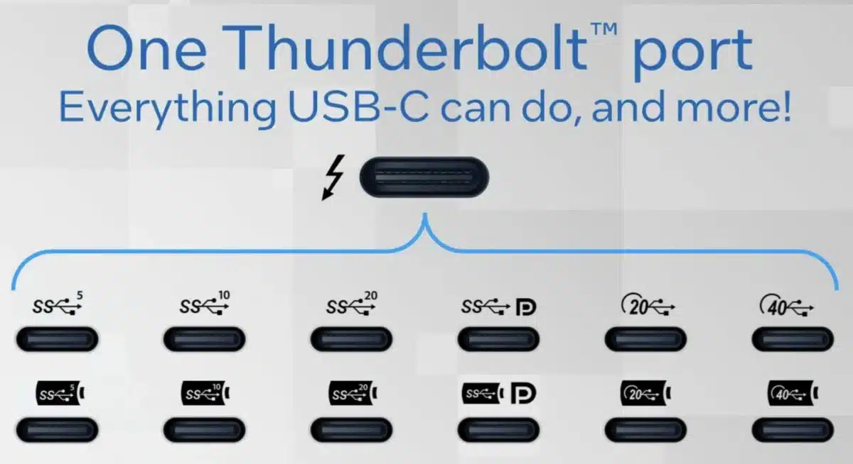 USB-C tout savoir