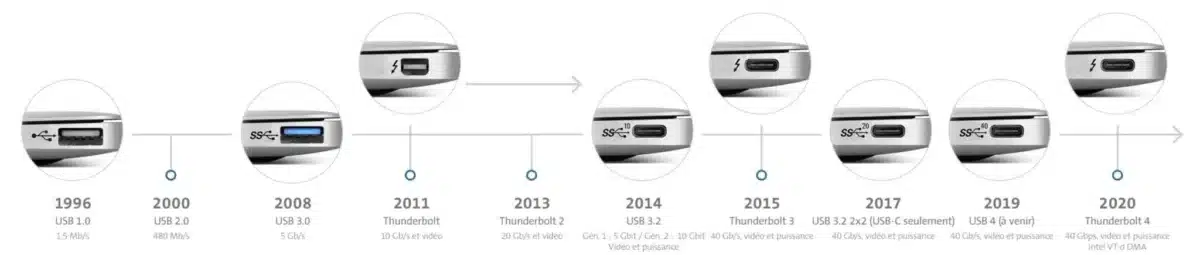 type USB