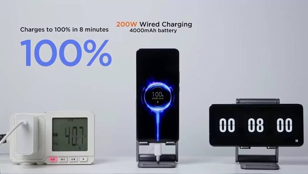 HyperCharge