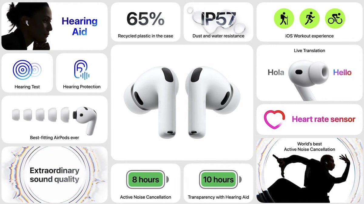 fiche technique AirPods 3