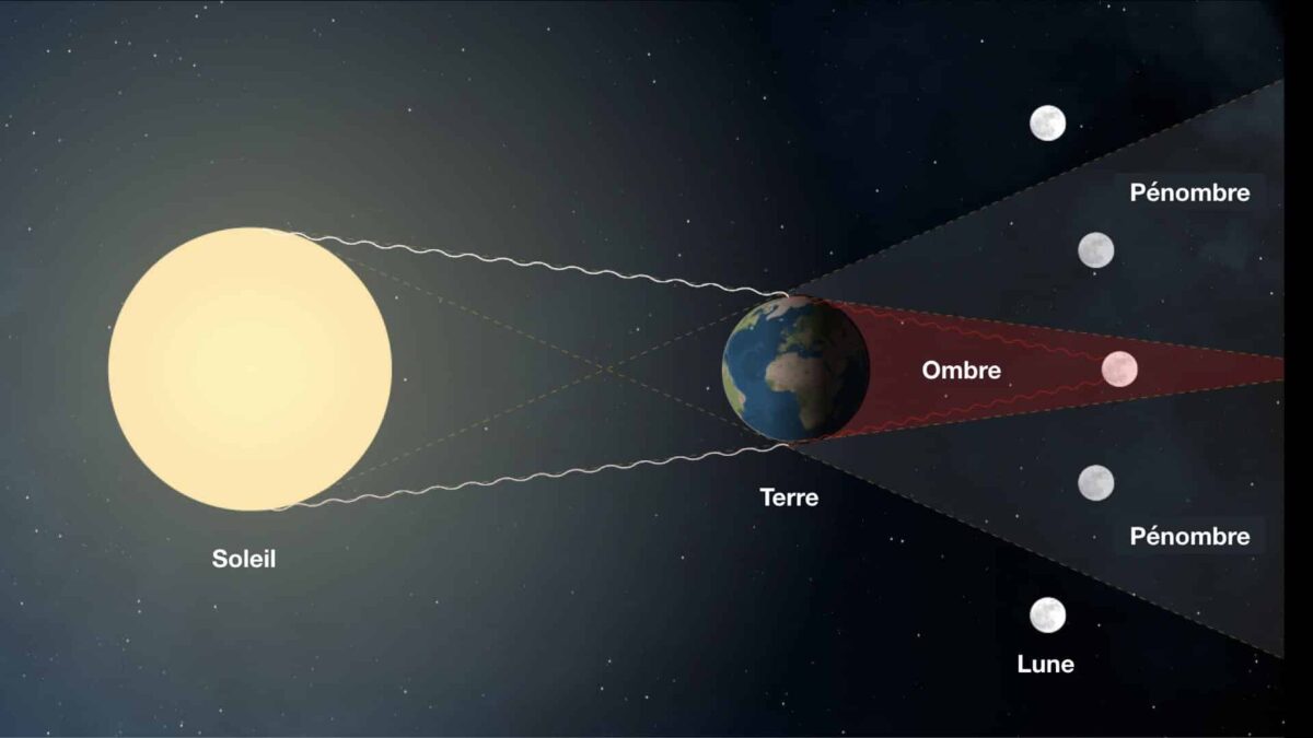 Lune de sang