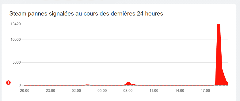 panne steam downdetector