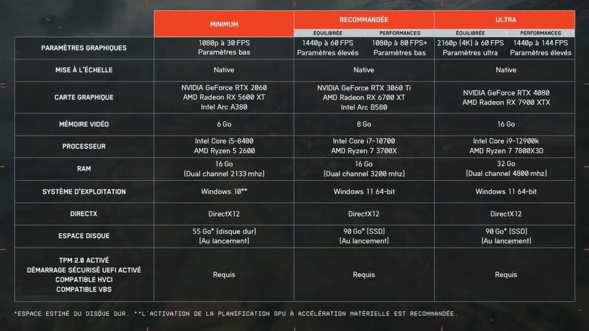 configuration PC Battlefield 6