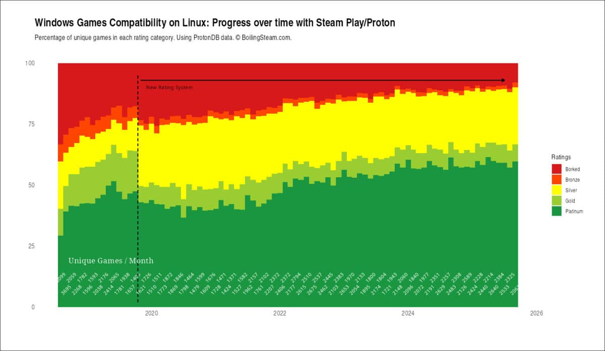 linux windows