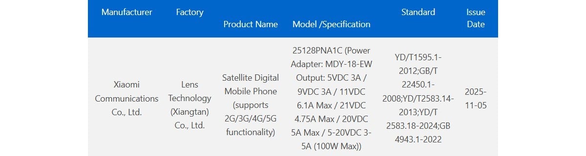 Xiaomi 17 Ultra charge rapide 100 W