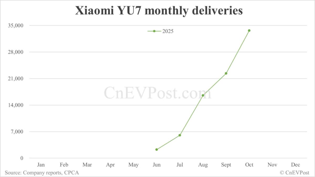 Xiaomi YU7