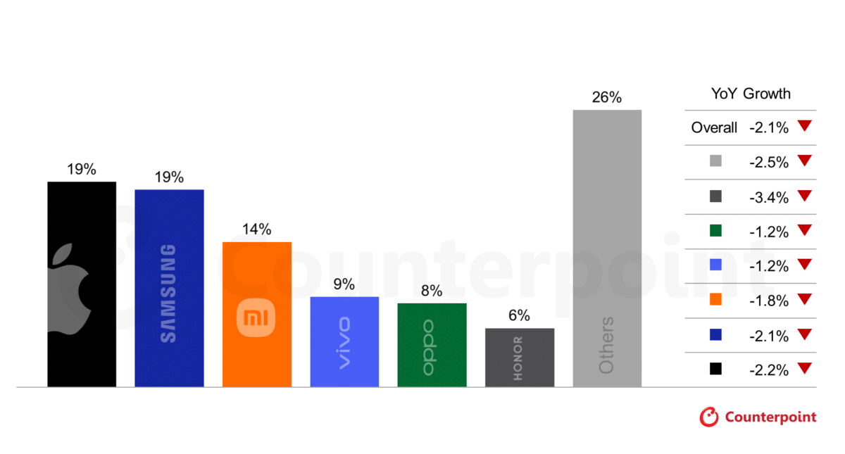 smartphone ram prix hausse
