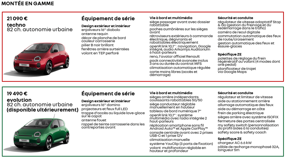 Twingo électrique