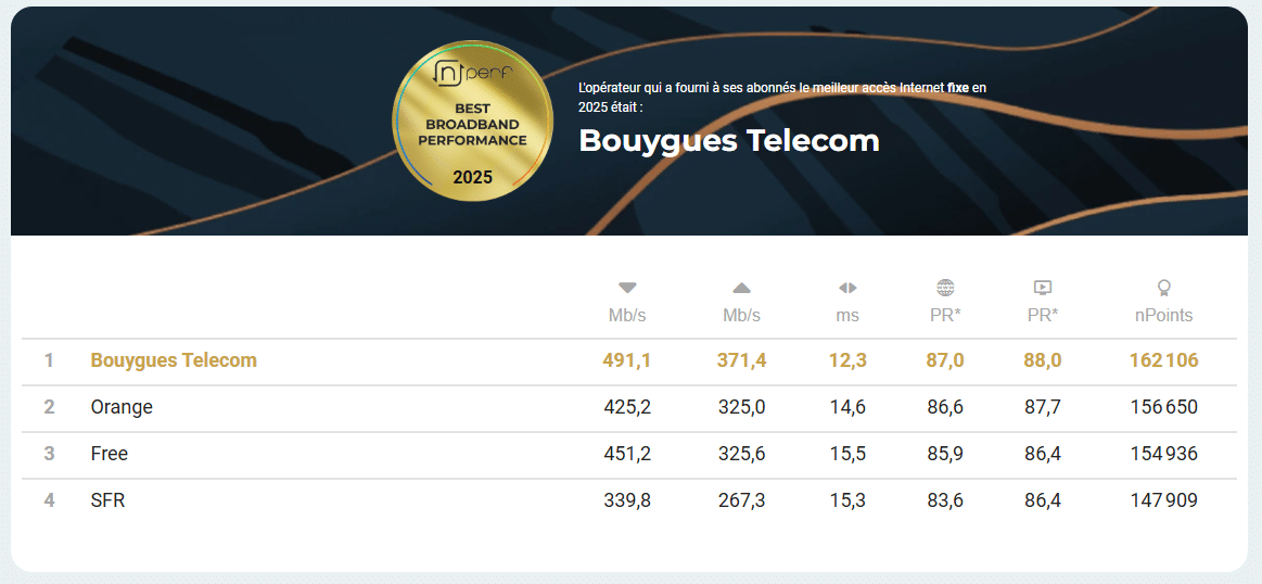 Bouygues Telecom nPerf