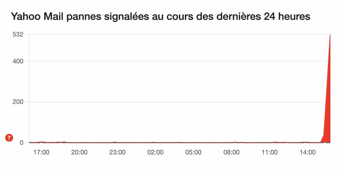 Yahoo mail panne