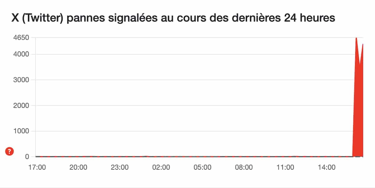 twitter panne