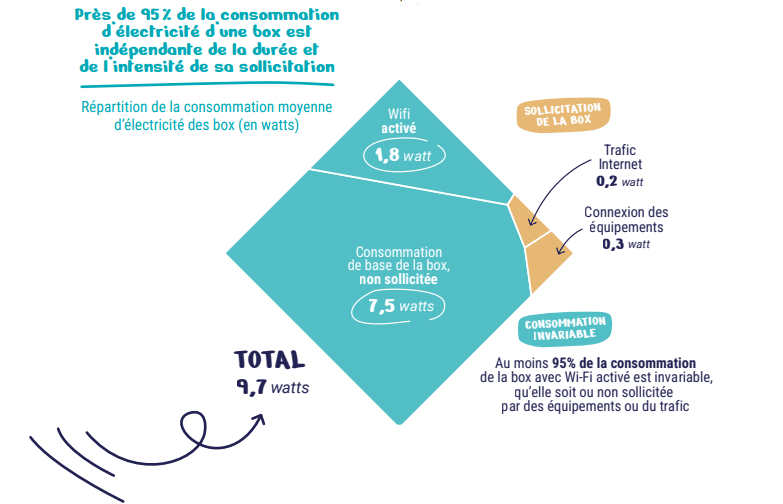 box internet économies