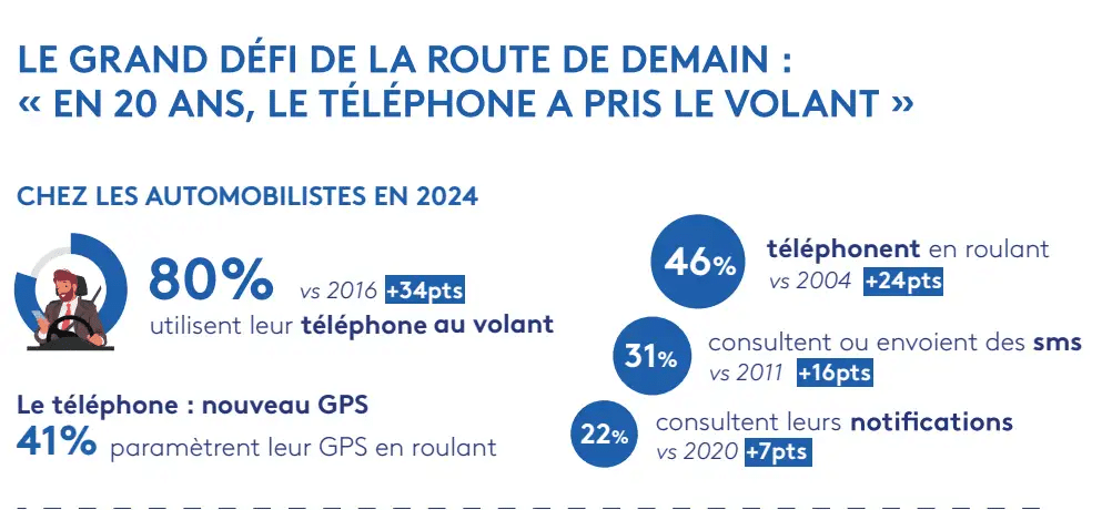 téléphone au volant