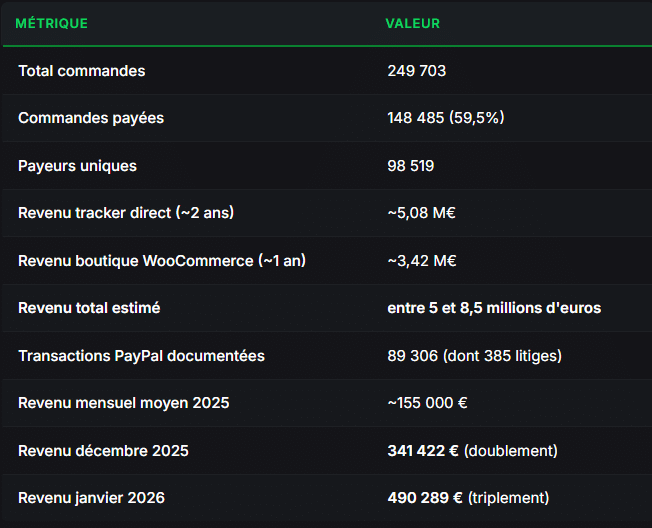 yggtorrent yggleak