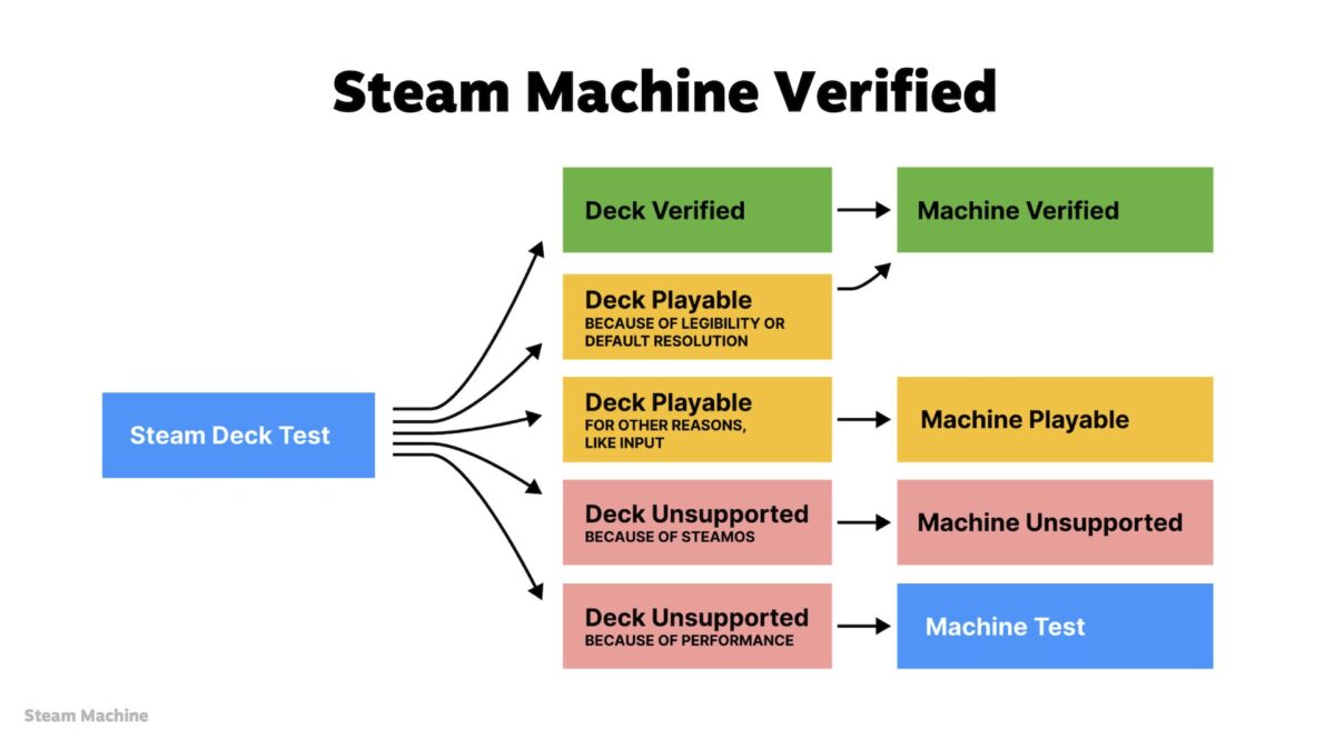 Steam Machine