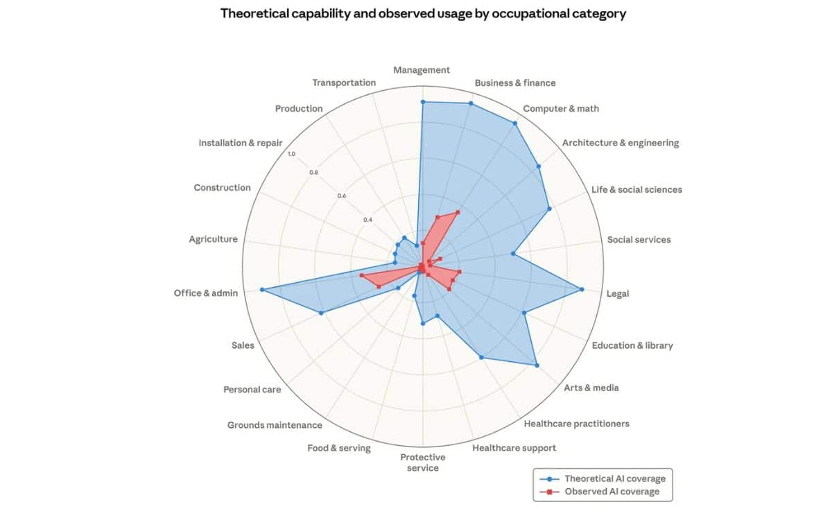 métiers IA Anthropic