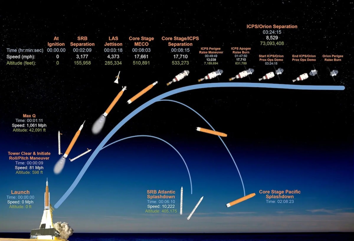 NASA ARTEMIS II