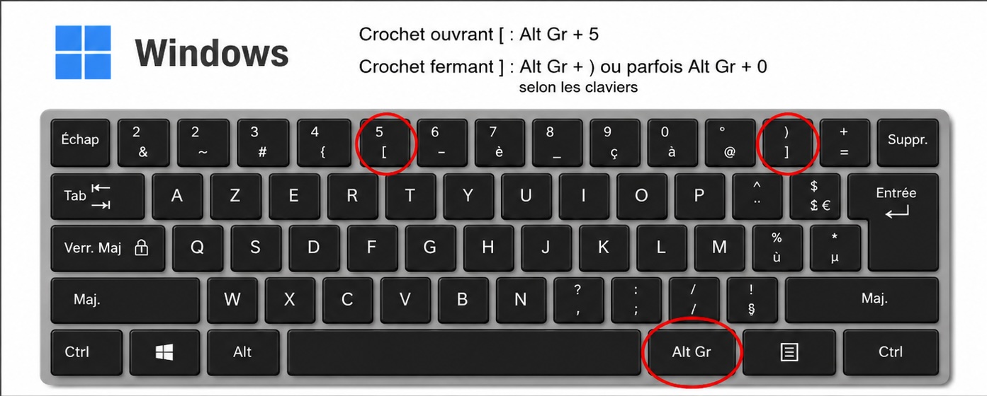 Comment faire des crochets sur Mac et Windows
