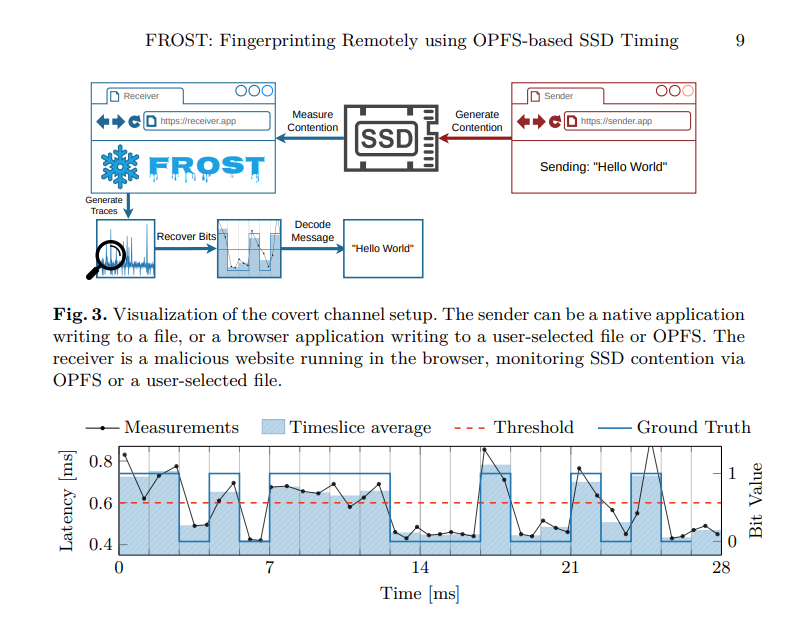 SSD FROST Mozilla Google Apple