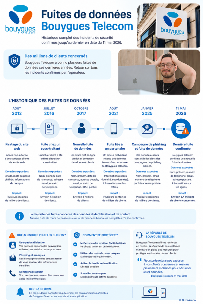 Piratage Bouygues Telecom