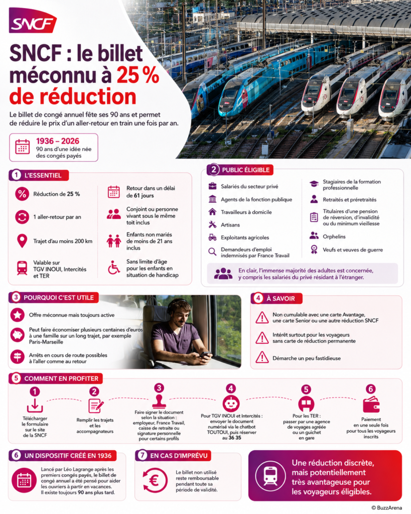 SNCF billet réduction 25 %