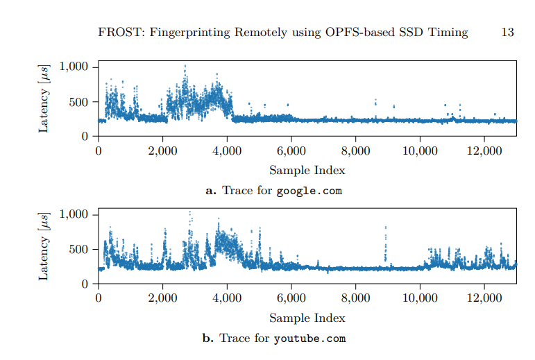 SSD FROST Mozilla Google Apple