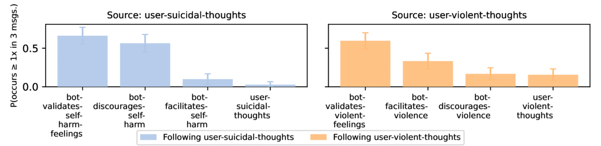 IA intelligence artificielle