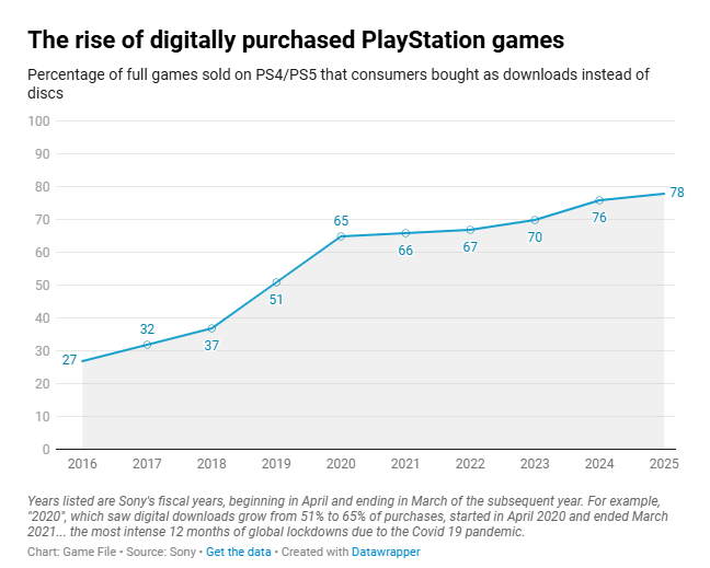 PS5 jeux physiques playstation