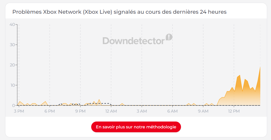 Xbox Panne