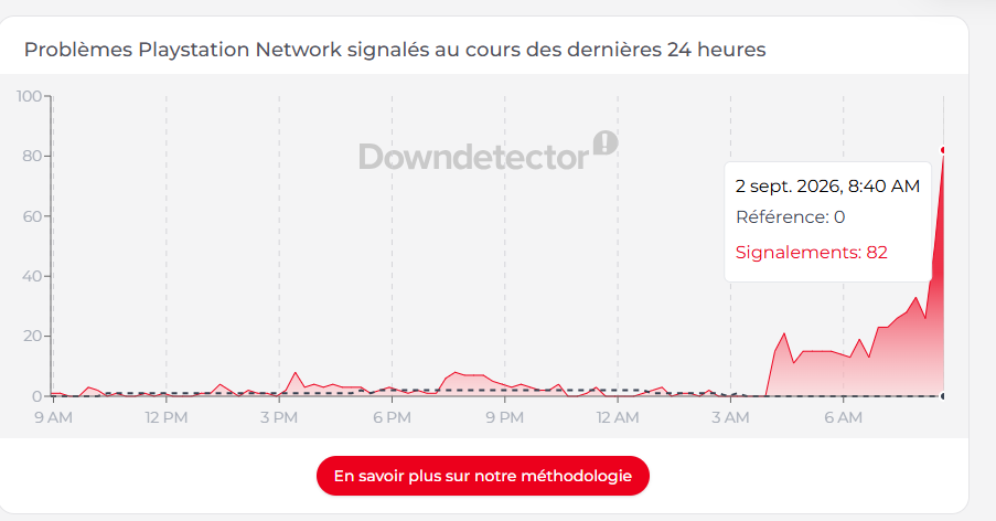panne PSN Playstation Network
