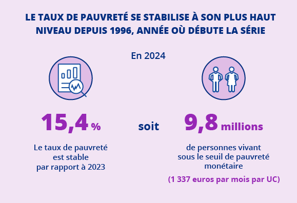 INSEE
