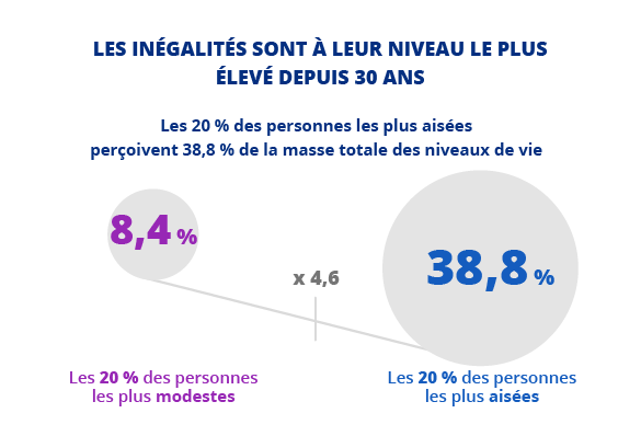 INSEE