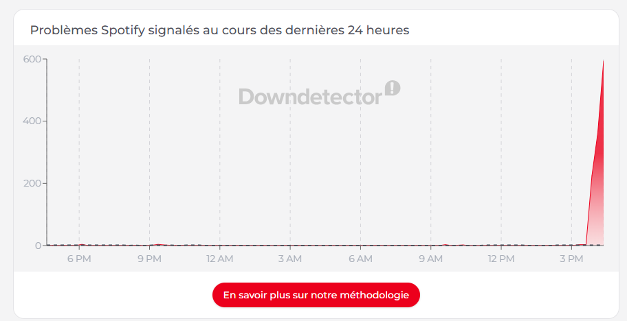 panne spotify