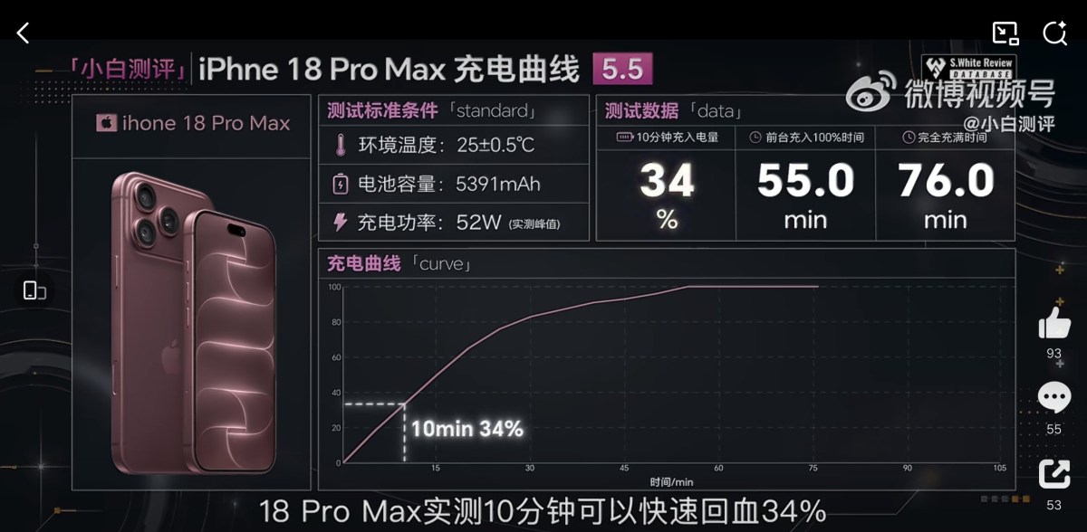 charge rapide iphone 18 pro max